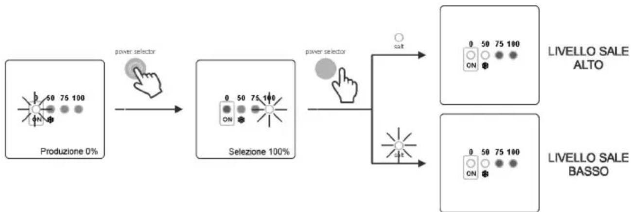 GRE SCG100 - • LIVELLO DI SALE BASSO - 1