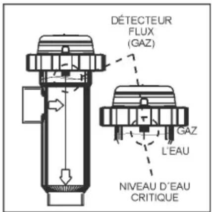 GRE SCG100 - Installation de la cellule d'électrolyse - 2