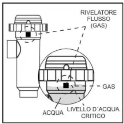 GRE SCG100 - Installazione della cellula d'elettrolisi - 2