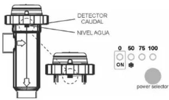 GRE SCG100 - • NIVEL DE AGUA EN CELULA / DETECTOR DE FLUJO (GAS) - 1