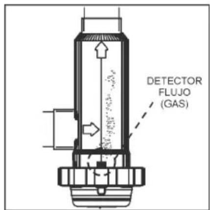 GRE SCG100 - Instalación de la célula de electrolisis - 7