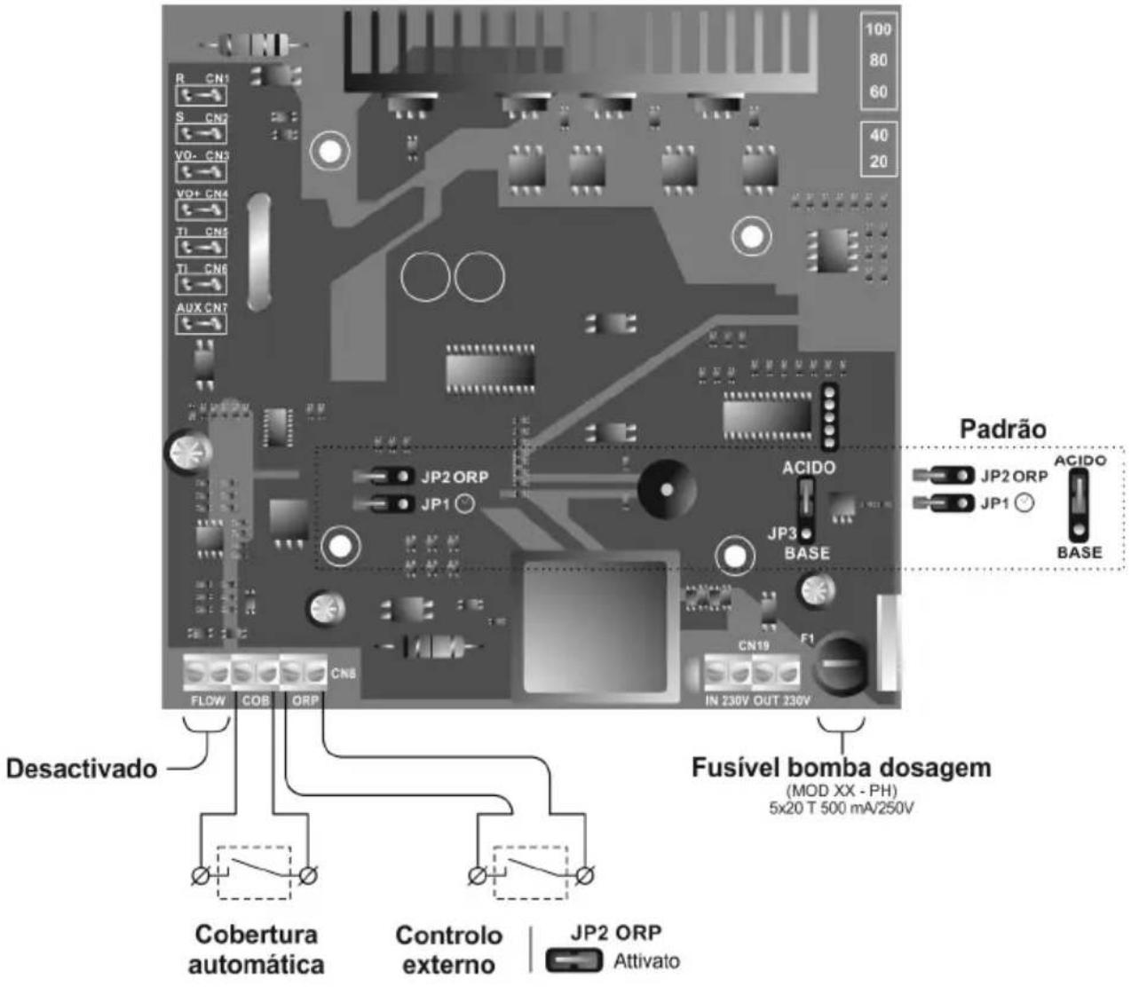 GRE SCG100 - Programação e controlo - 2