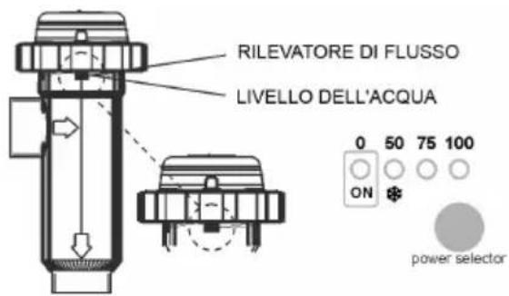GRE SCG100 - • LIVELLO D'ACQUA NELLA CELLULA / RIVELATORE DI FLUSSO (GAS) - 1