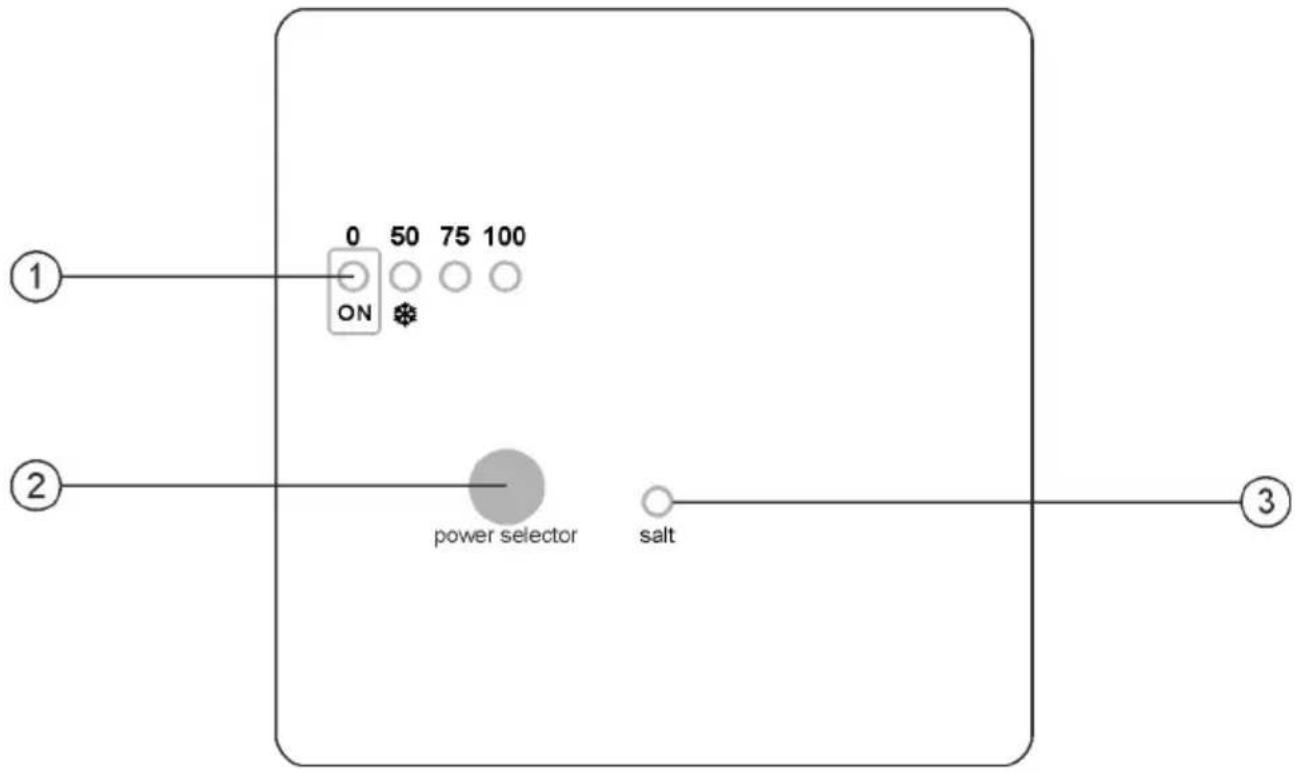 GRE SCG100 - Controle-elementen en indicatoren - 1