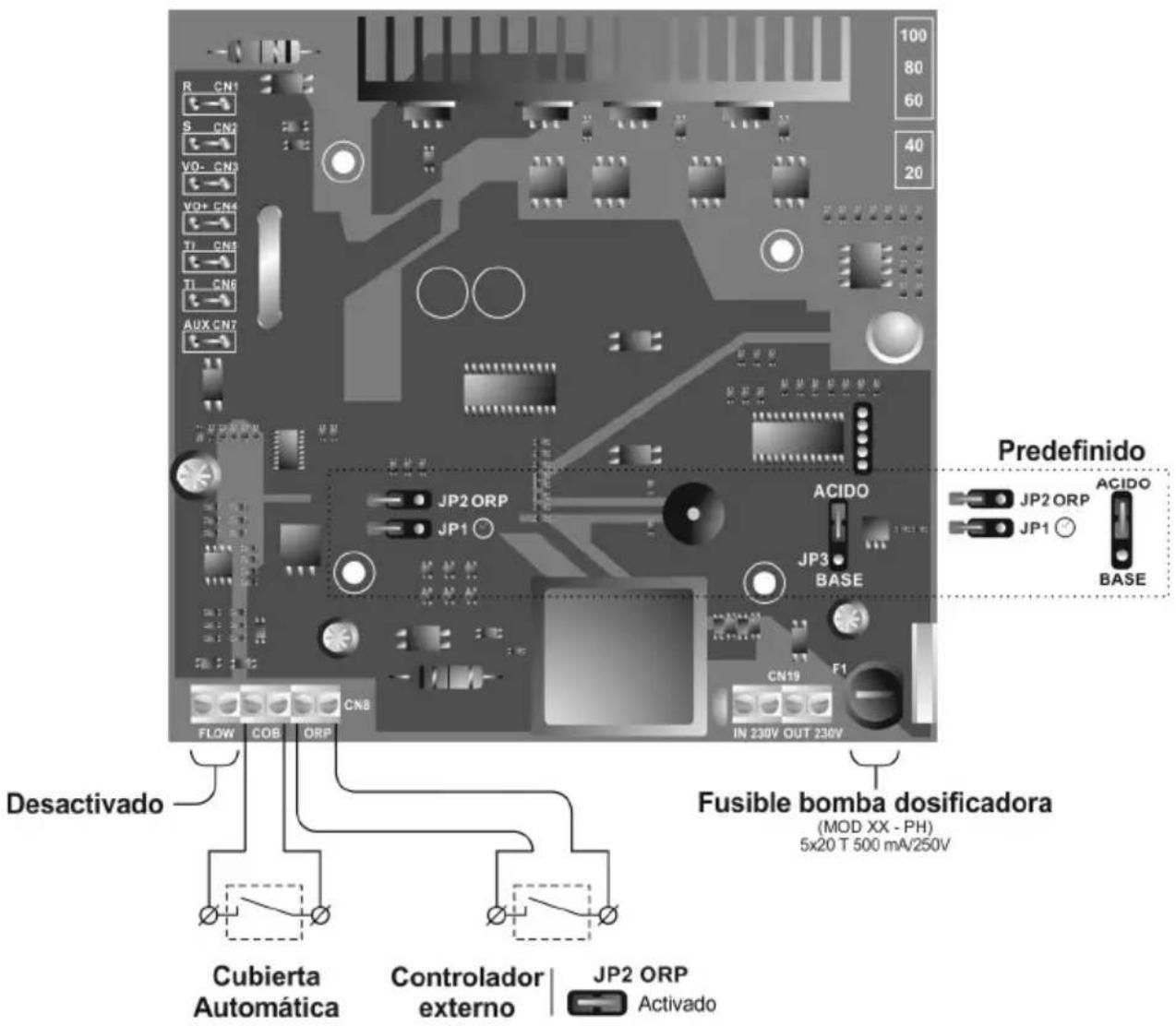 GRE SCG100 - Programación y control - 2
