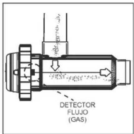 GRE SCG100 - Instalación de la célula de electrolisis - 6