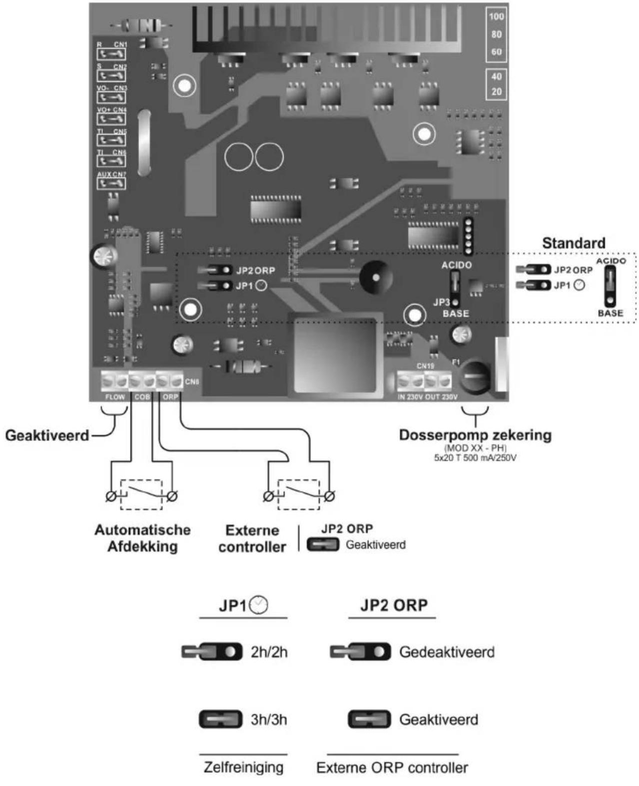 GRE SCG100 - Programmering en bediening - 2