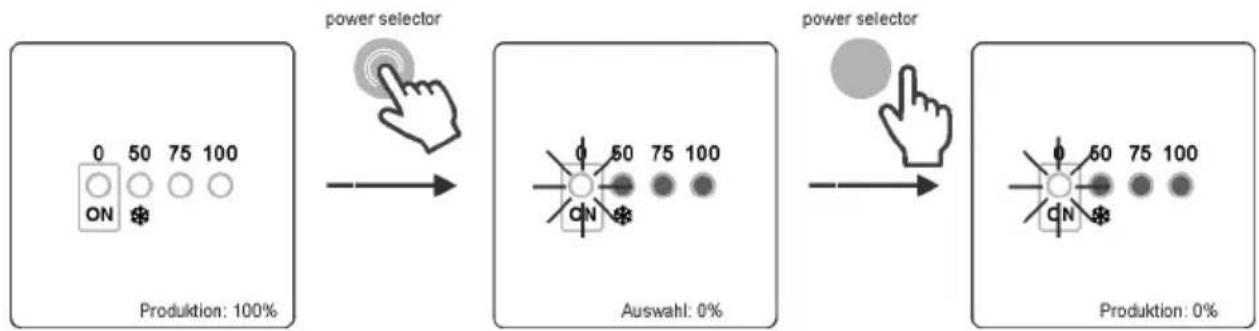 GRE SCG100 - Gestopptes System - 1