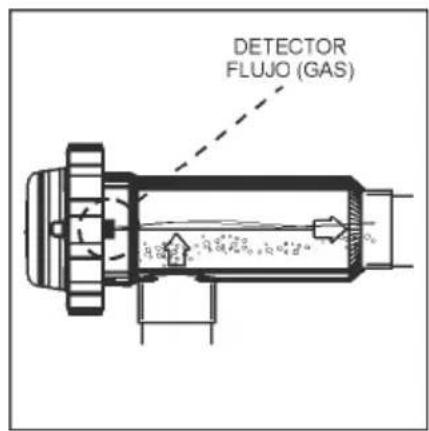 GRE SCG100 - Instalación de la célula de electrolisis - 5
