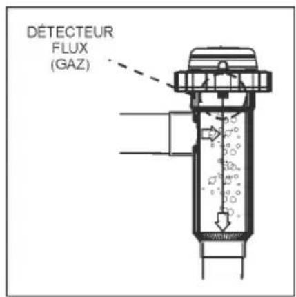 GRE SCG100 - Installation de la cellule d'électrolyse - 4