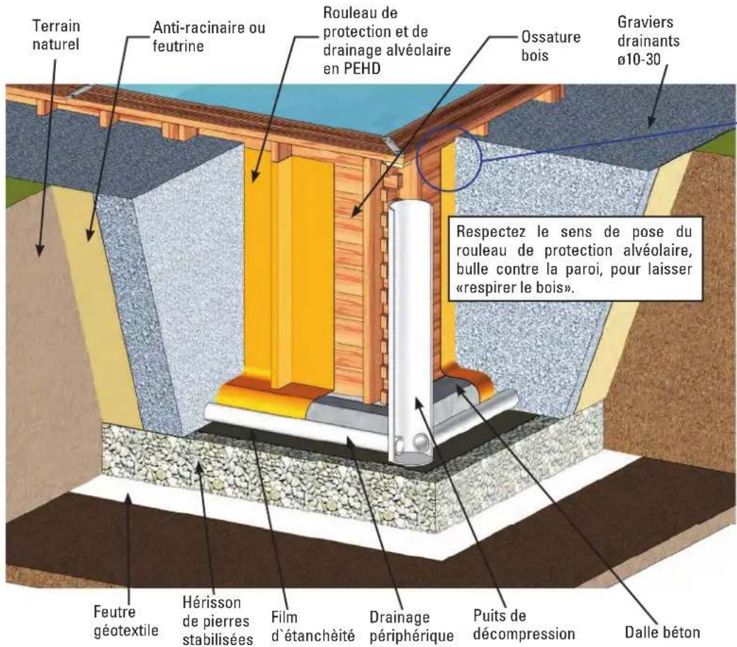 GRE 790000 - Installation SEMI a totalement enterree - 1