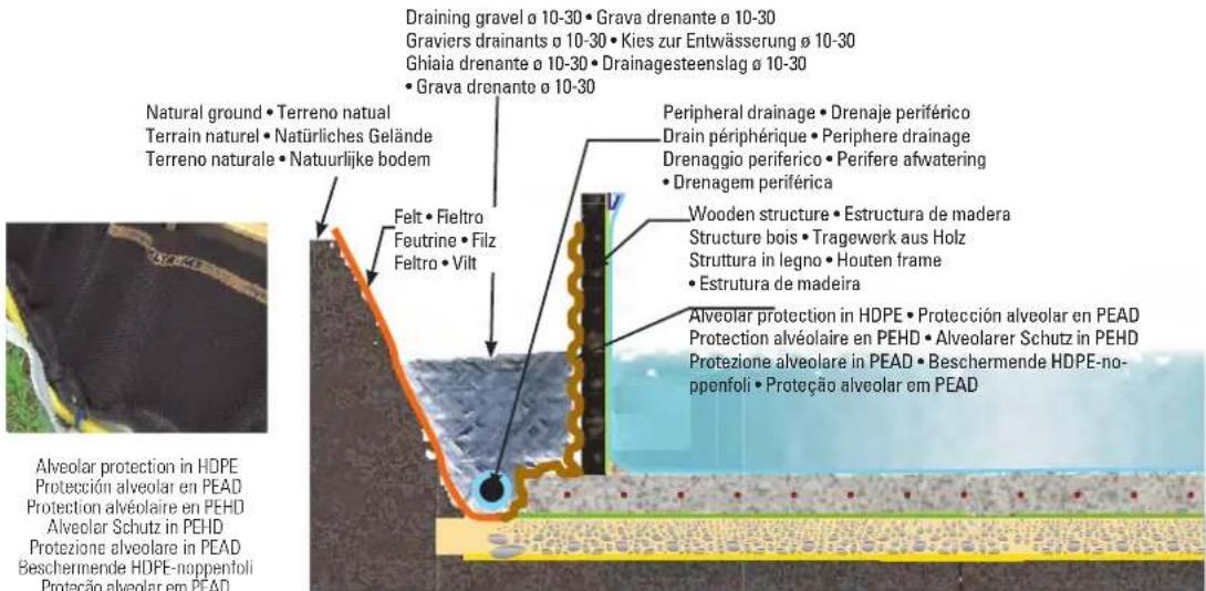 GRE 790000 - PARTIAL OR COMPLETELY IN-GROUND INSTALLATION - 33