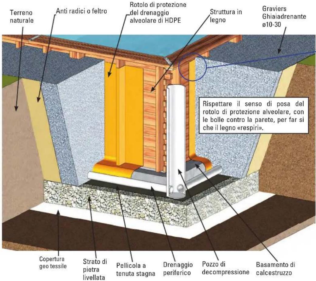 GRE 790000 - INSTALLAZIONE PARZIALMENTE O COMPLETAMENTE INTERRATA - 1