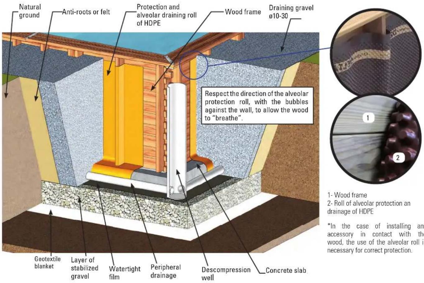 GRE 790000 - PARTIAL OR COMPLETELY IN-GROUND INSTALLATION - 1