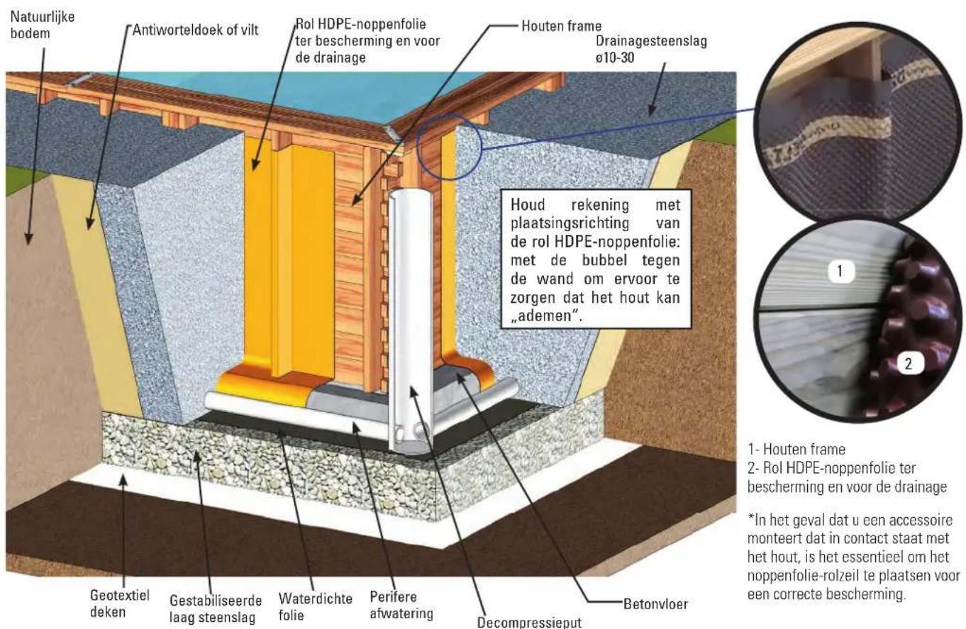 GRE 790000 - GEDEELTELIJKE OF GEHEEL VERZONKEN INSTALLATIE - 1