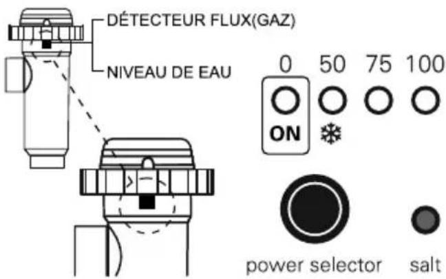 GRE SCGPHP100 - Niveau d'eau en cellule/détecteur débit (gaz) - 1
