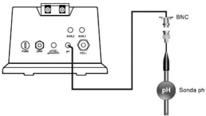 GRE SCGPHP100 - Connexion de la SONDE de PH - 1