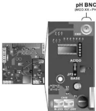 GRE SCGPHP100 - Connexion de la SONDE de PH - 2