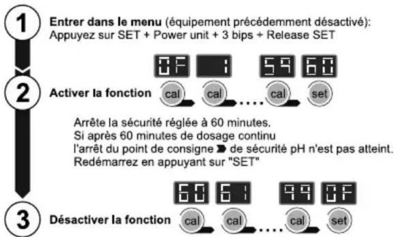 GRE SCGPHP100 - Connexion de la SONDE de PH - 4