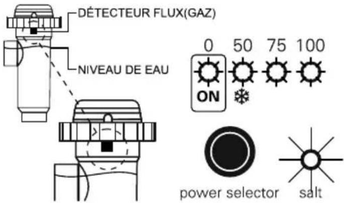 GRE SCGPHP100 - Niveau d'eau en cellule/détecteur débit (gaz) - 2