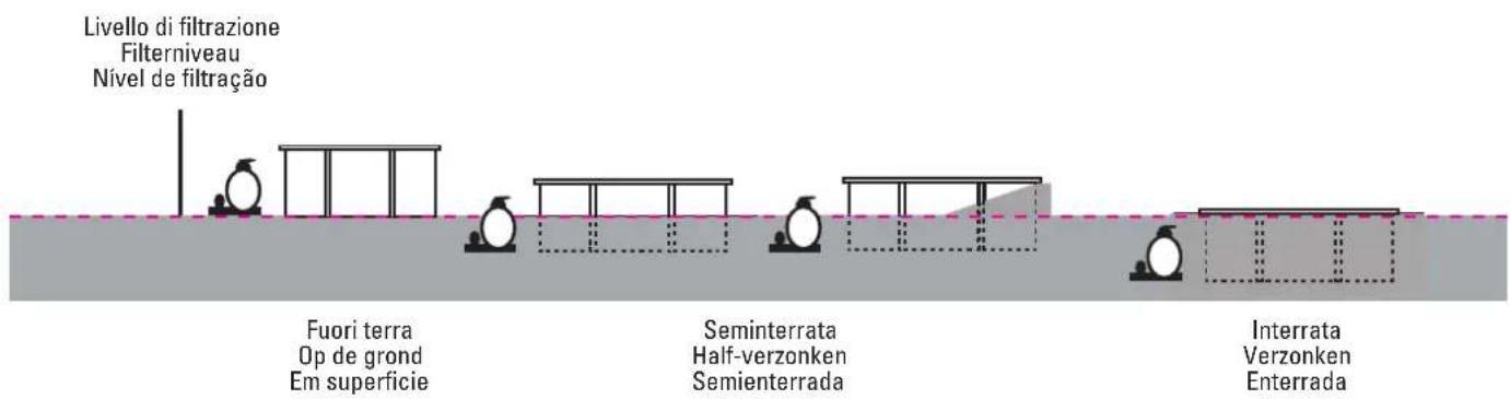 GRE 7900862 - Den Pool können Sie auf folgende drei Arten aufstellen bzw. einbauen: - 2