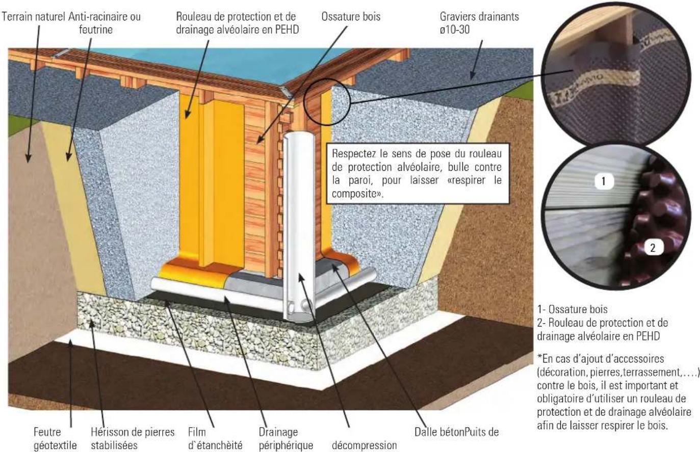 GRE 7900862 - Installation SEMI a totalement enterree - 1