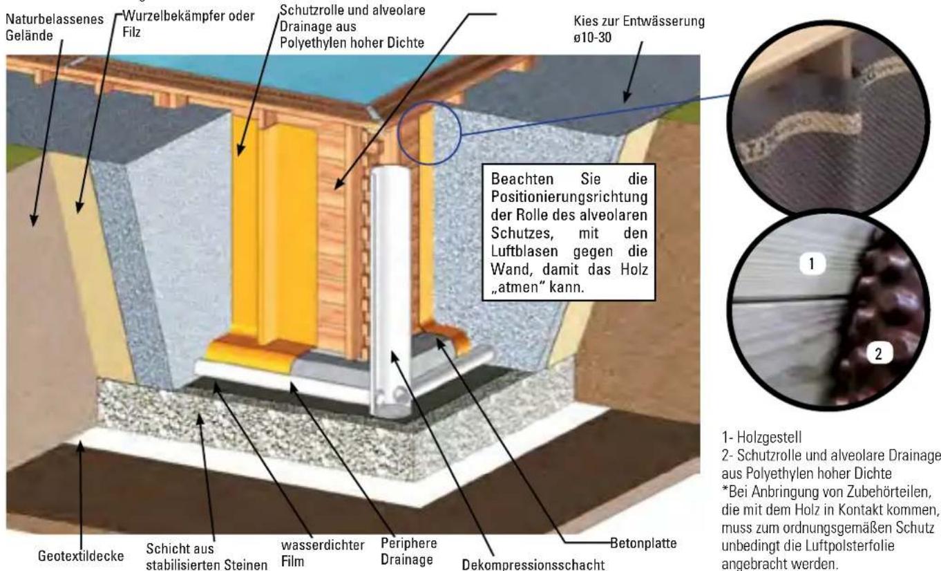 GRE 790302 - EINBAU BEI TEILWEISE ODER GANZ EINGELASSENEM POOL - 1