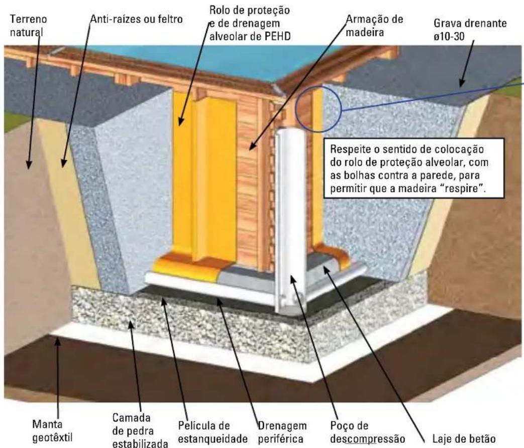 GRE 790302 - INSTALACAO PARCIAL OU COMPLETAMENTE ENTERRADA - 1