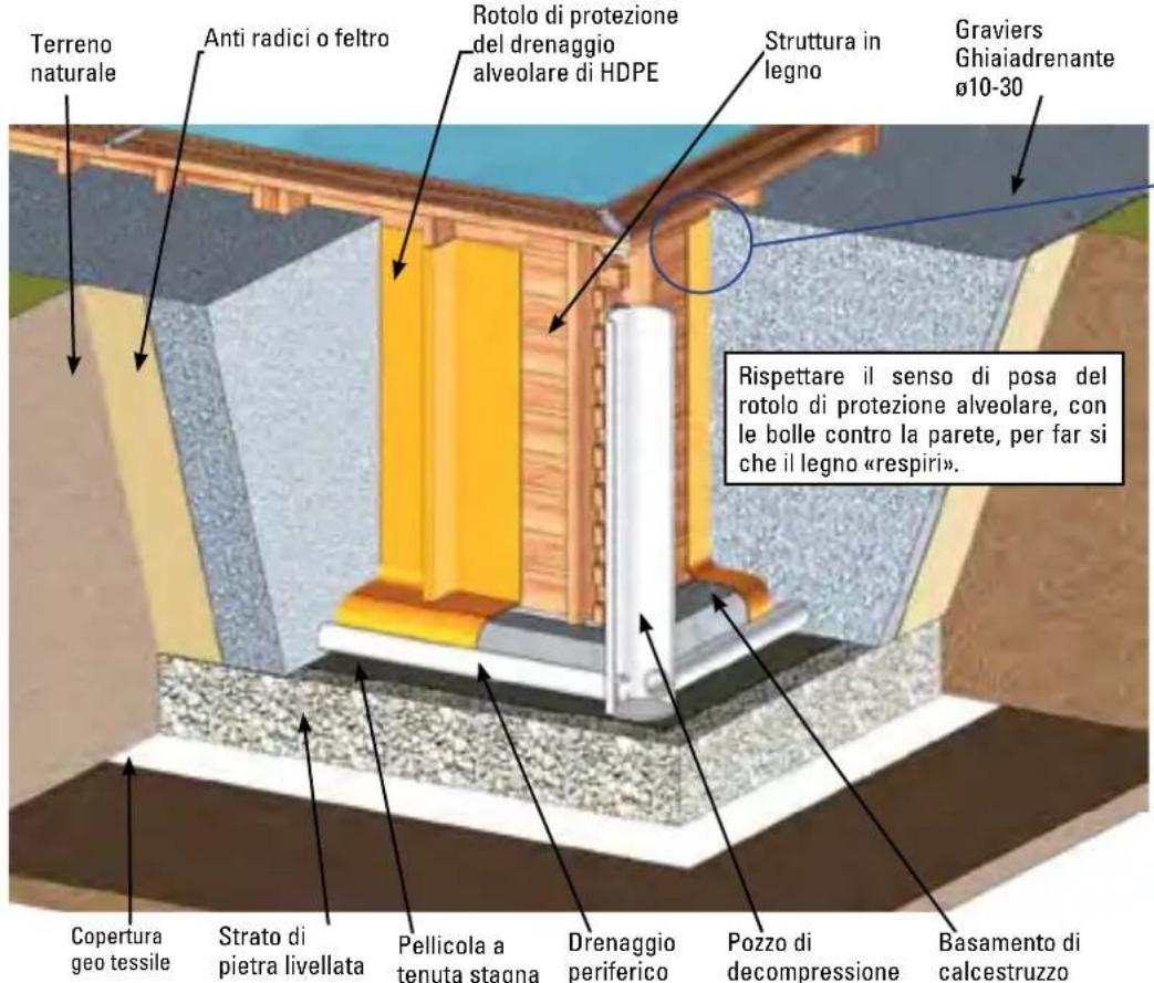 GRE 790302 - INSTALLAZIONE PARZIALMENTEO COMPLETAMENTE INTERRATA - 1