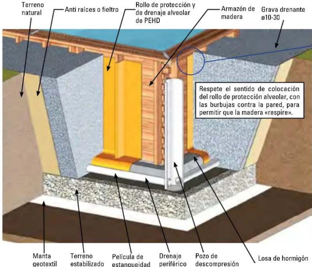 GRE 790302 - INSTALACION PARCIAL O COMPLETAMENTE ENTERRADA - 1
