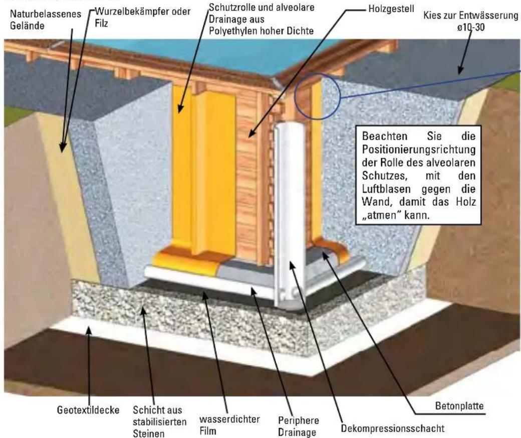 GRE 790202 - EINBAU BEI TEILWEISE ODER GANZ EINGELASSENEM POOL - 1