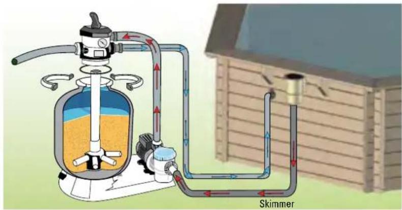 GRE 790202 - SKIMMER - 8