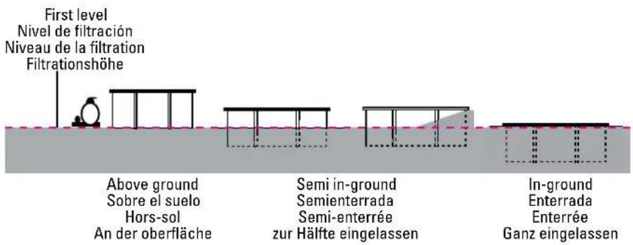 GRE 790202 - Den Pool können Sie auf folgende drei Arten aufstellen bzw. einbauen: - 2