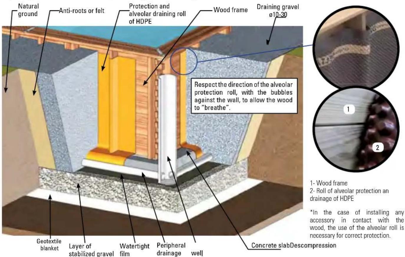 GRE 790202 - PARTIAL OR COMPLETELY IN-GROUND INSTALLATION - 1