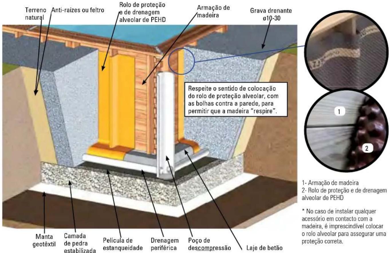 GRE 790202 - INSTALAÇÃO PARCIAL OU COMPLETAMENTE ENTERRADA - 1