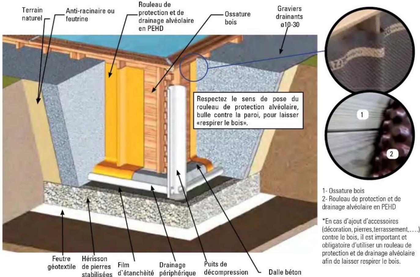 GRE 790202 - Installation SEMI a totalement enterree - 1