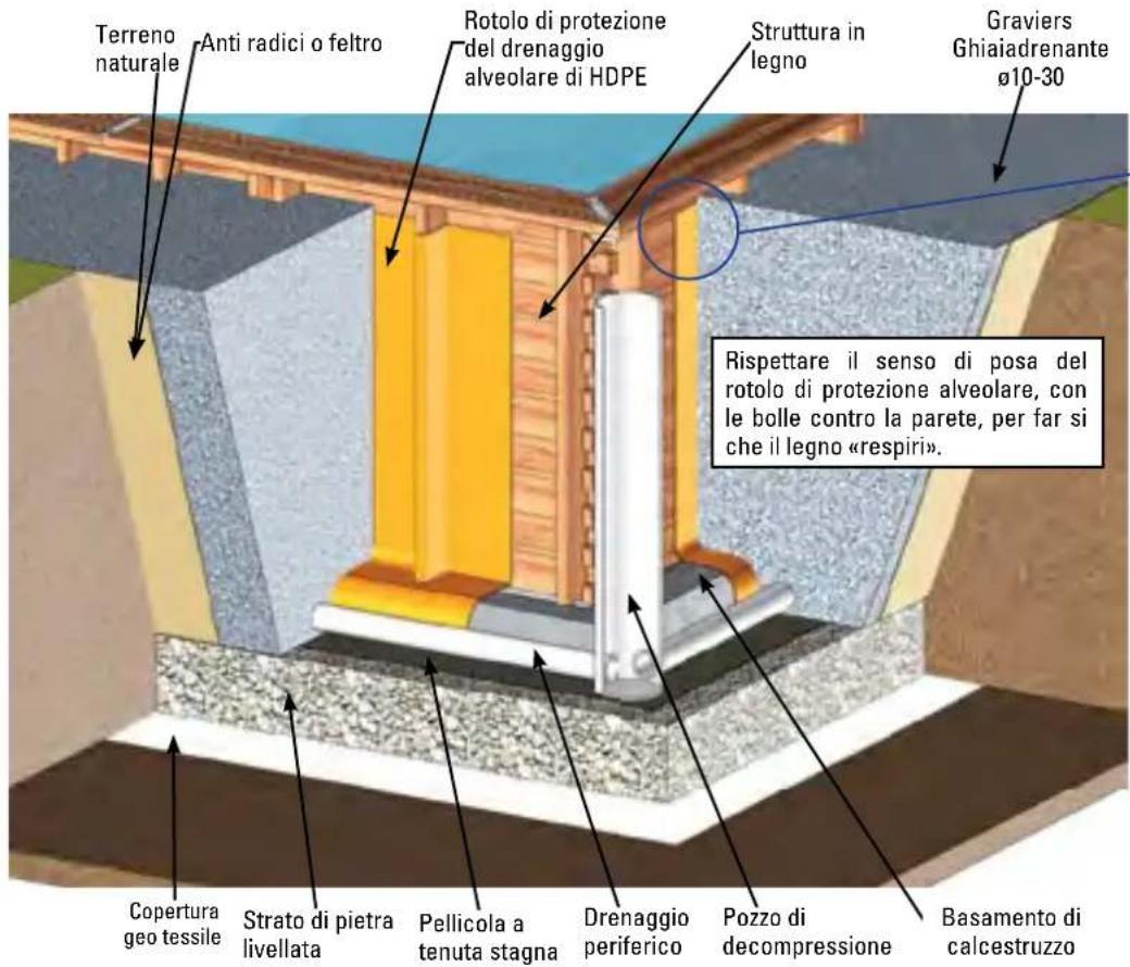 GRE 790202 - INSTALLAZIONE PARZIALMENTE O COMPLETAMENTE INTERRATA - 1