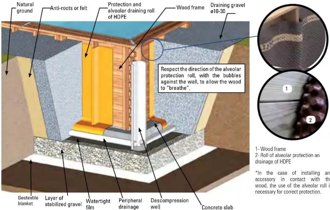 GRE 800008 - PARTIAL OR COMPLETELY IN-GROUND INSTALLATION - 1