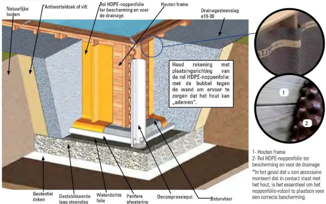GRE 800008 - GEDEELTELIJKE OF GEHEEL VERZONKEN INSTALLATIE - 1