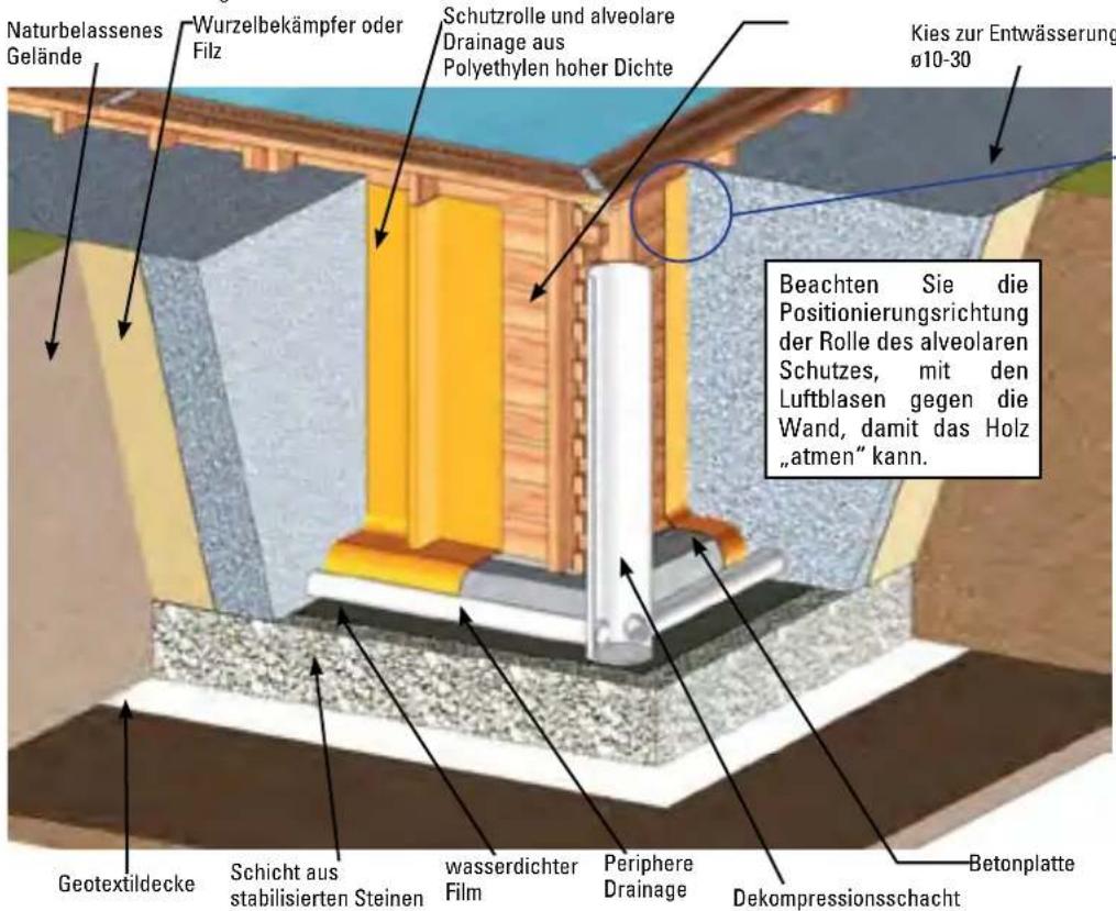 GRE 800008 - EINBAU BEI TEILWEISE ODER GANZ EINGELASSENEM POOL - 1