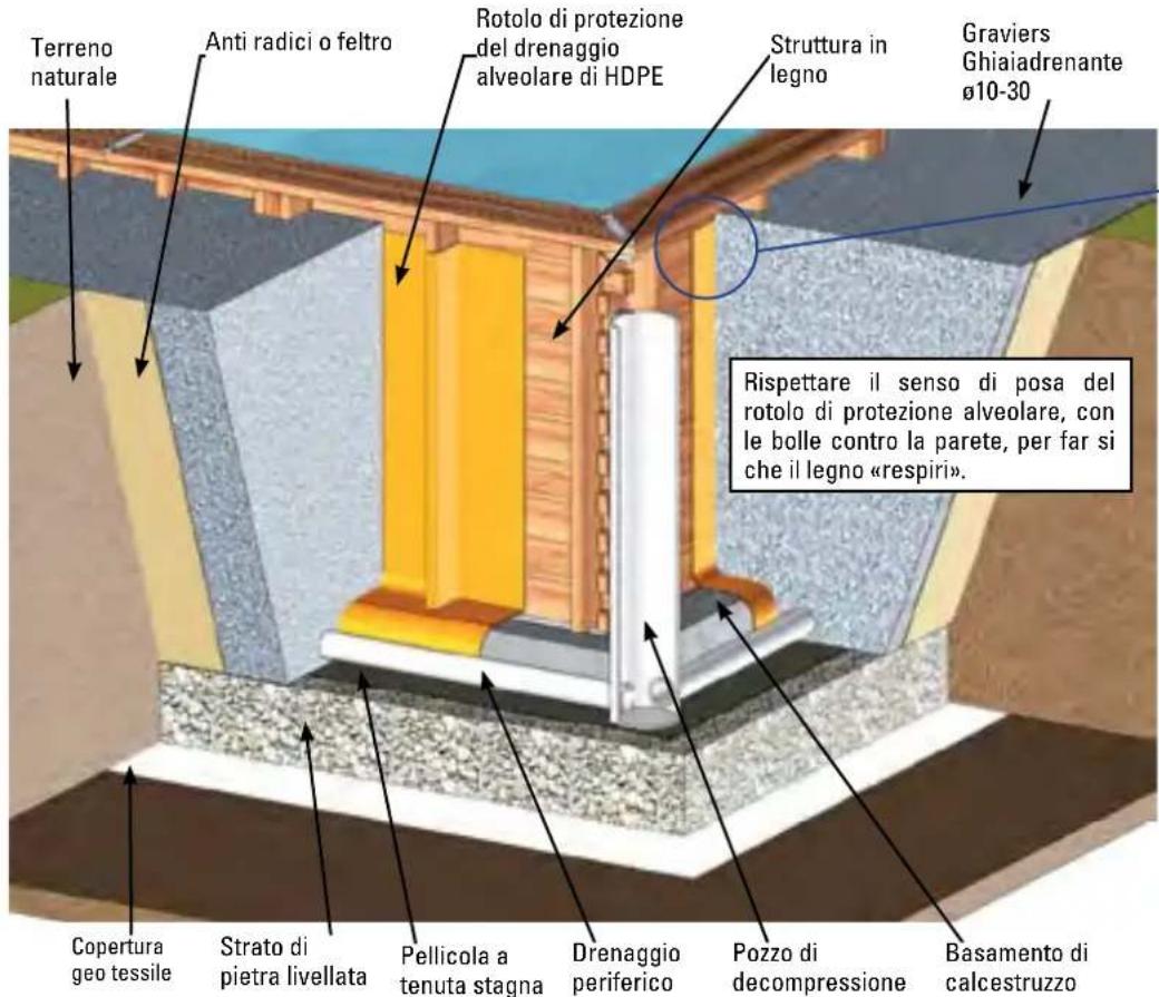 GRE 800008 - INSTALLAZIONE PARZIALMENTE O COMPLETAMENTE INTERRATA - 1