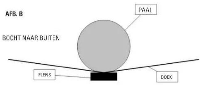GRE SF133 - DE GATEN BOREN - 2