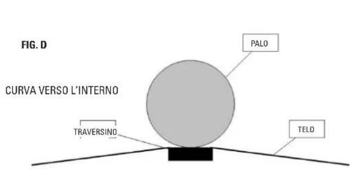 GRE SF133 - REALIZZARE I FORI - 4