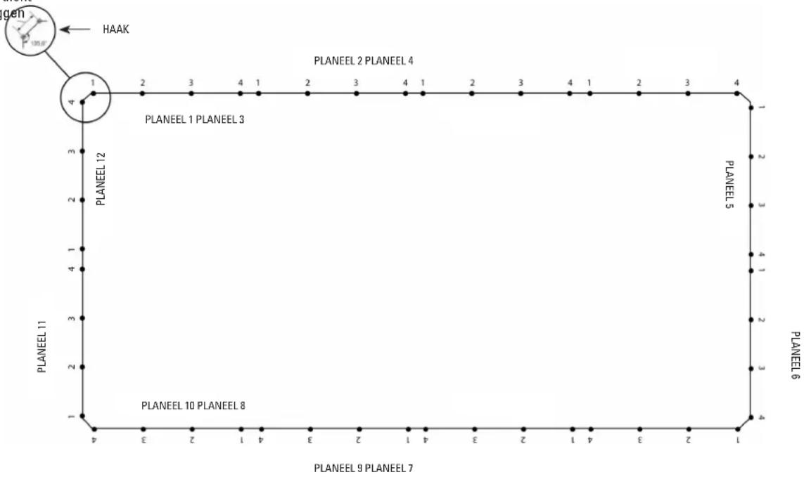 GRE SF133 - HERHAAL DE HANDELINGEN UIT PARAGRAFEN 2 - 5 TOTDAT ALLE GATEN ZIJN GEPERFOREERD EN ALLE PANELEN ZIJN GEPLAATST. - 1