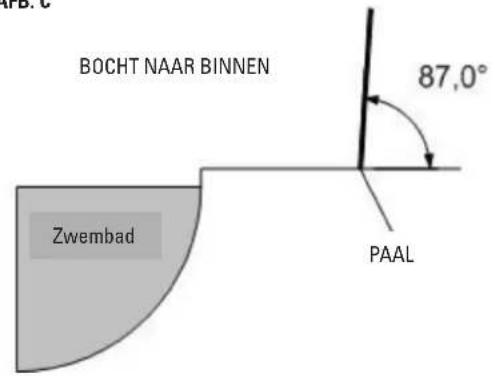 GRE SF133 - DE GATEN BOREN - 3