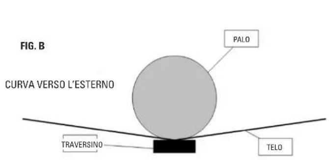 GRE SF133 - REALIZZARE I FORI - 2
