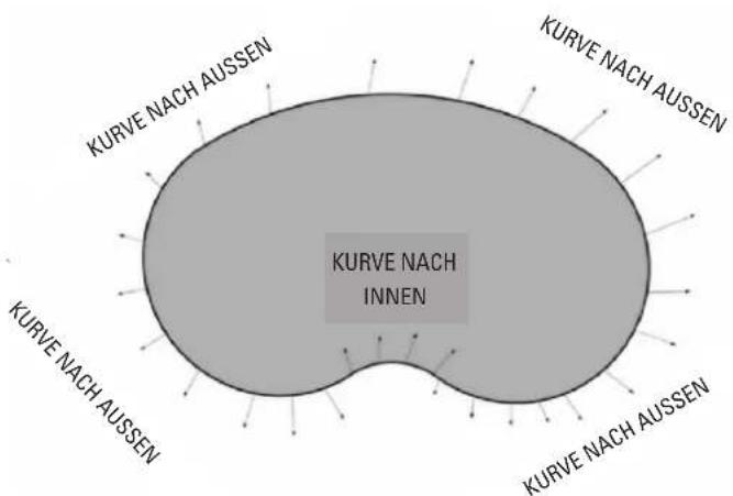 GRE SF133 - DIE LOCHER BOHREN - 6