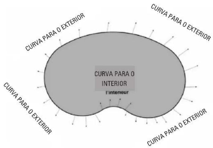 GRE SF133 - FAZER OS ORIFICIOS - 6