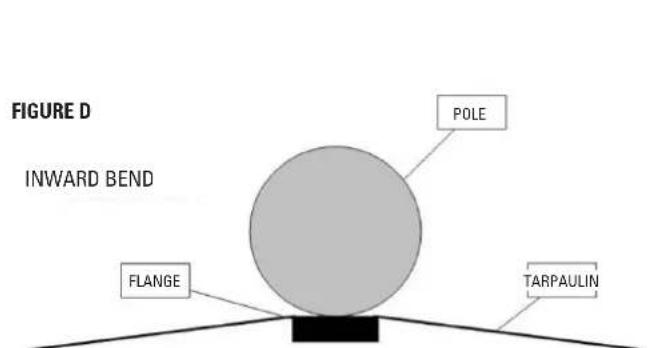 GRE SF133 - MAKING THE HOLES - 4