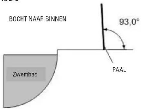 GRE SF133 - DE GATEN BOREN - 5